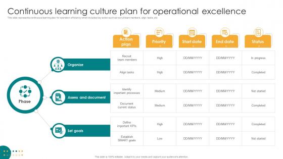 Continuous Learning Culture Plan For Operational Excellence