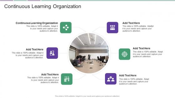 Continuous Learning Organization In Powerpoint And Google Slides Cpb