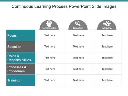 Continuous learning process powerpoint slide images