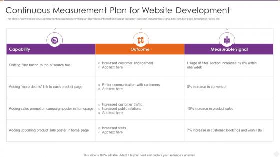 Continuous Measurement Plan For Website Development
