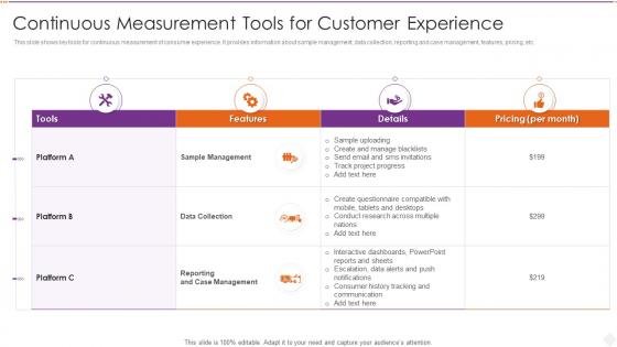 Continuous Measurement Tools For Customer Experience
