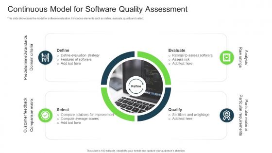 Continuous Model For Software Quality Assessment