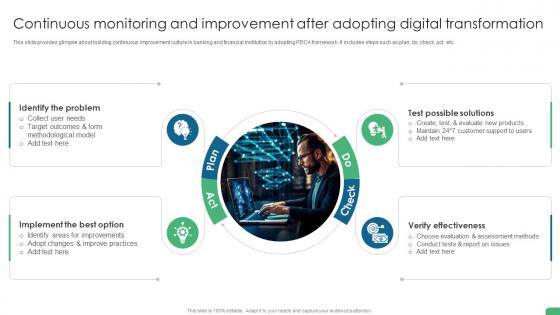 Continuous Monitoring And Improvement After Adopting Digital Transformation In Banking DT SS