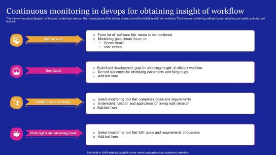 Continuous Monitoring In DEVOPS For Obtaining Insight Of Workflow