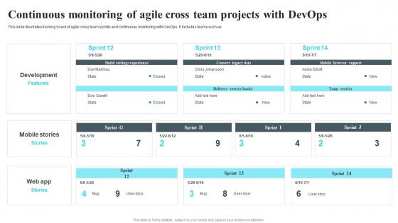 Continuous Monitoring Of Agile Cross Team Projects With Devops