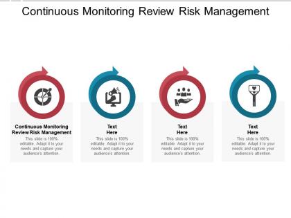 Continuous monitoring review risk management ppt powerpoint presentation summary cpb