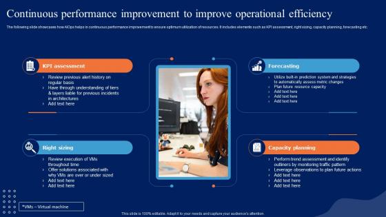 Continuous Performance Improvement Comprehensive Guide To Begin AI SS V