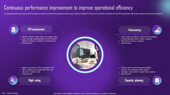 Continuous Performance Improvement To Improve Comprehensive Aiops Guide Automating IT AI SS