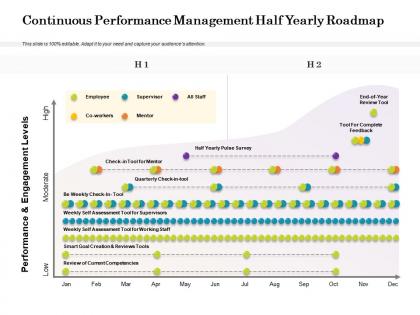 Continuous performance management half yearly roadmap