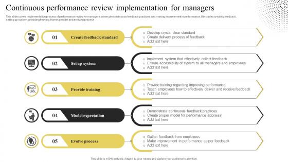 Continuous Performance Review Implementation For Managers