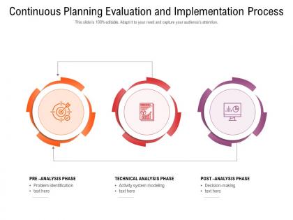 Continuous planning evaluation and implementation process