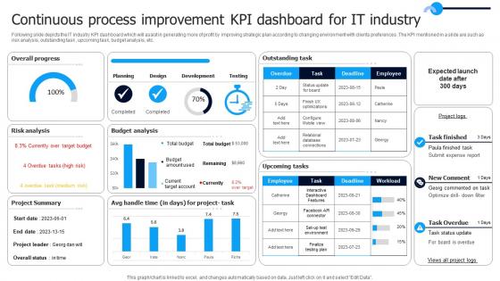 Continuous Process Improvement KPI Dashboard For IT Industry