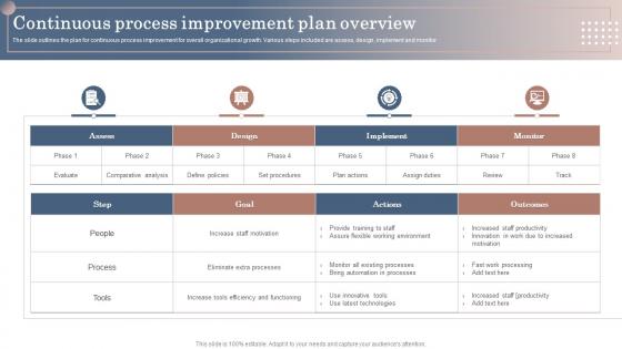 Continuous Process Improvement Plan Overview