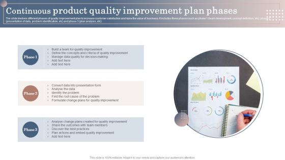 Continuous Product Quality Improvement Plan Phases
