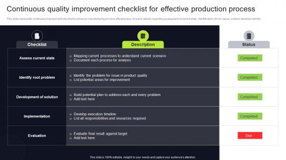 Continuous Quality Improvement Checklist For Effective Execution Of Manufacturing Management Strategy SS V