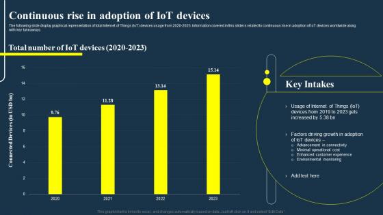 Continuous Rise In Adoption Of IOT Devices IOT Fleet Management IOT SS V