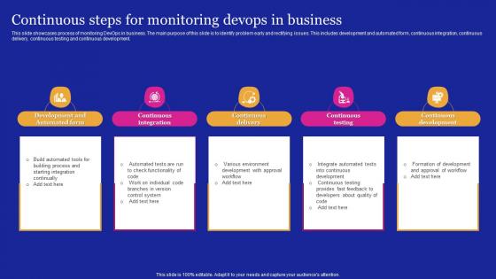 Continuous Steps For Monitoring DEVOPS In Business