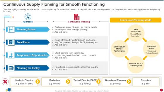 Continuous Supply Planning For Smooth Functioning Ecommerce Supply Chain Management