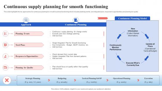 Continuous Supply Planning For Smooth Functioning Supply Chain Management And Advanced