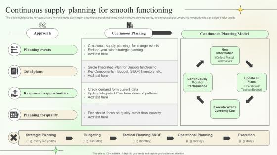 Continuous Supply Planning For Smooth Functioning Supply Chain Planning And Management