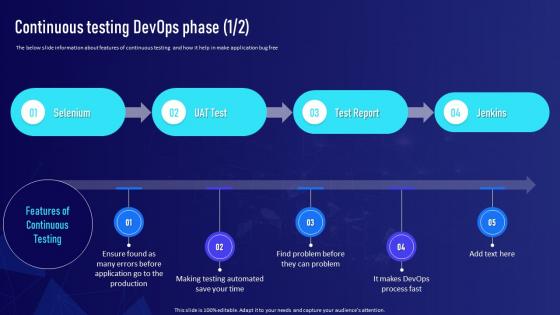 Continuous Testing DevOps Phase DevOps Implementation Plan For Organization