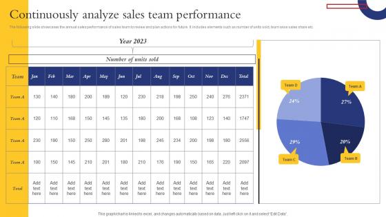 Continuously Analyze Sales Team Performance Implementing Sales Risk Management