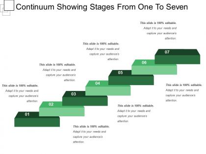 Continuum showing stages from one to seven