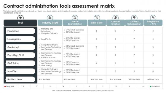 Contract Administration Tools Assessment Matrix