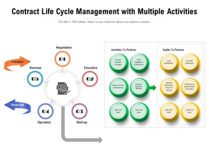 Contract life cycle management with multiple activities