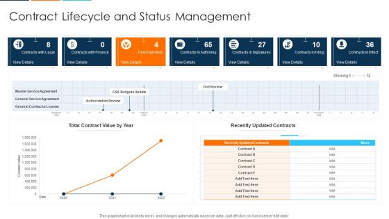 Contract Lifecycle And Status Management