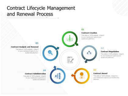 Contract lifecycle management and renewal process