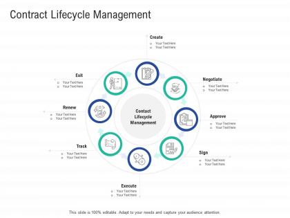 Contract lifecycle management infrastructure construction planning management ppt rules