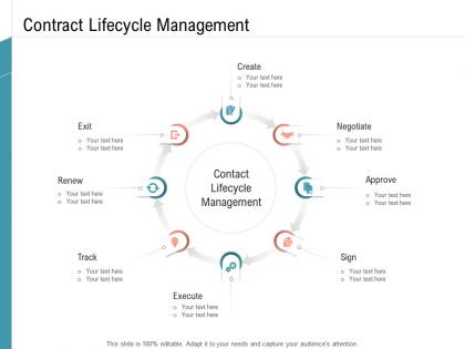Contract lifecycle management infrastructure management services ppt clipart