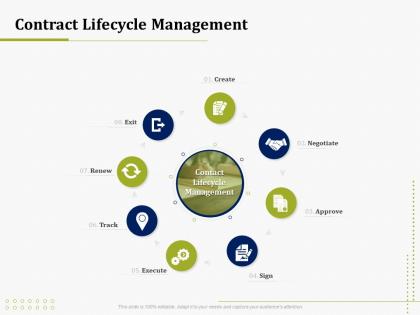 Contract lifecycle management it operations management ppt icon mockup