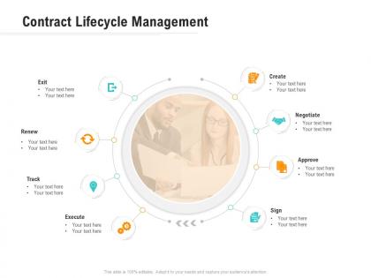 Contract lifecycle management optimizing business ppt rules