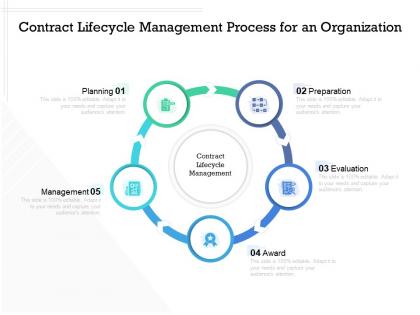 Contract lifecycle management process for an organization