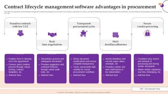 Contract Lifecycle Management Software Advantages In Procurement