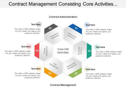 Contract management consisting core activities of contract administration and management