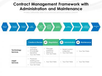 Contract management framework with administration and maintenance
