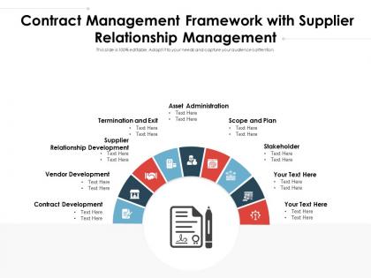Contract management framework with supplier relationship management