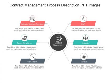 Contract management process description ppt images
