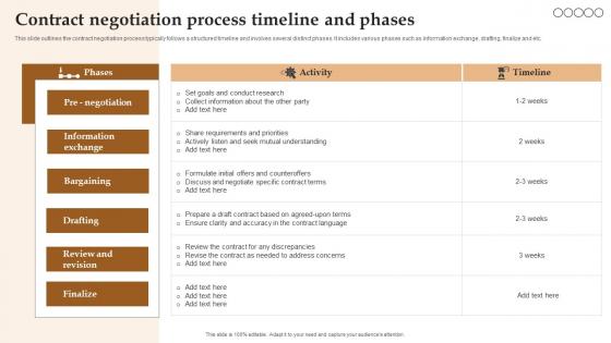 Contract Negotiation Process Timeline And Phases