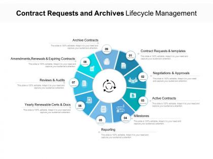 Contract requests and archives lifecycle management