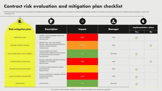 Contract Risk Evaluation And Mitigation Plan Checklist