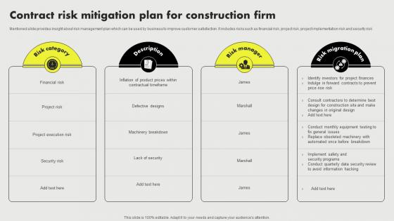Contract Risk Mitigation Plan For Construction Firm