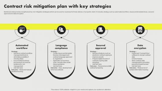 Contract Risk Mitigation Plan With Key Strategies