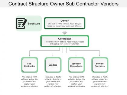 Contract structure owner sub contractor vendors