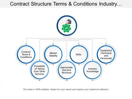 Contract structure terms and conditions industry knowledge