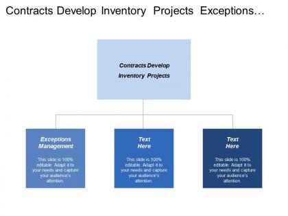Contracts develop inventory projects exceptions management case management