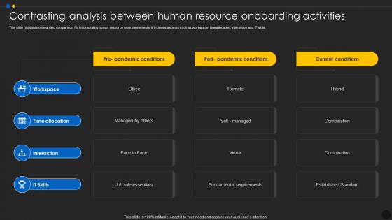 Contrasting Analysis Between Human Resource Onboarding Activities